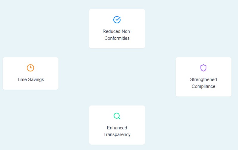inspections added value