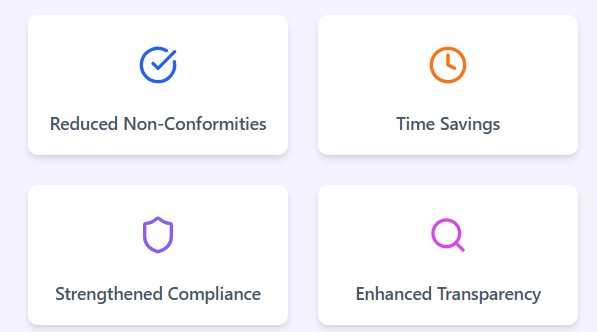 mgm actions added value