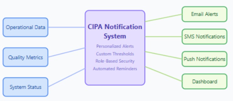 notifpc