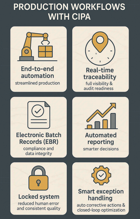 workflow1 workflow